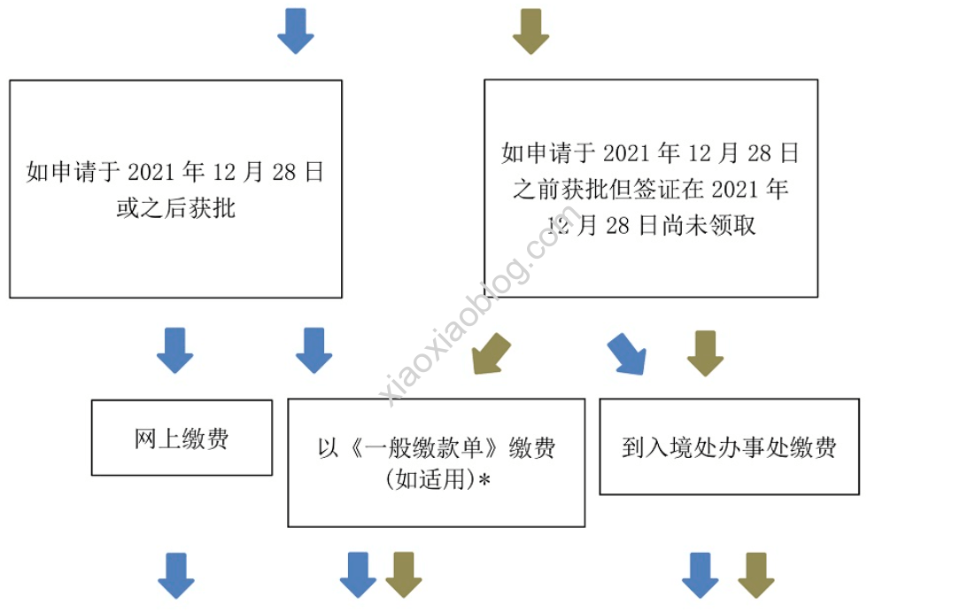 香港电子签证申请流程