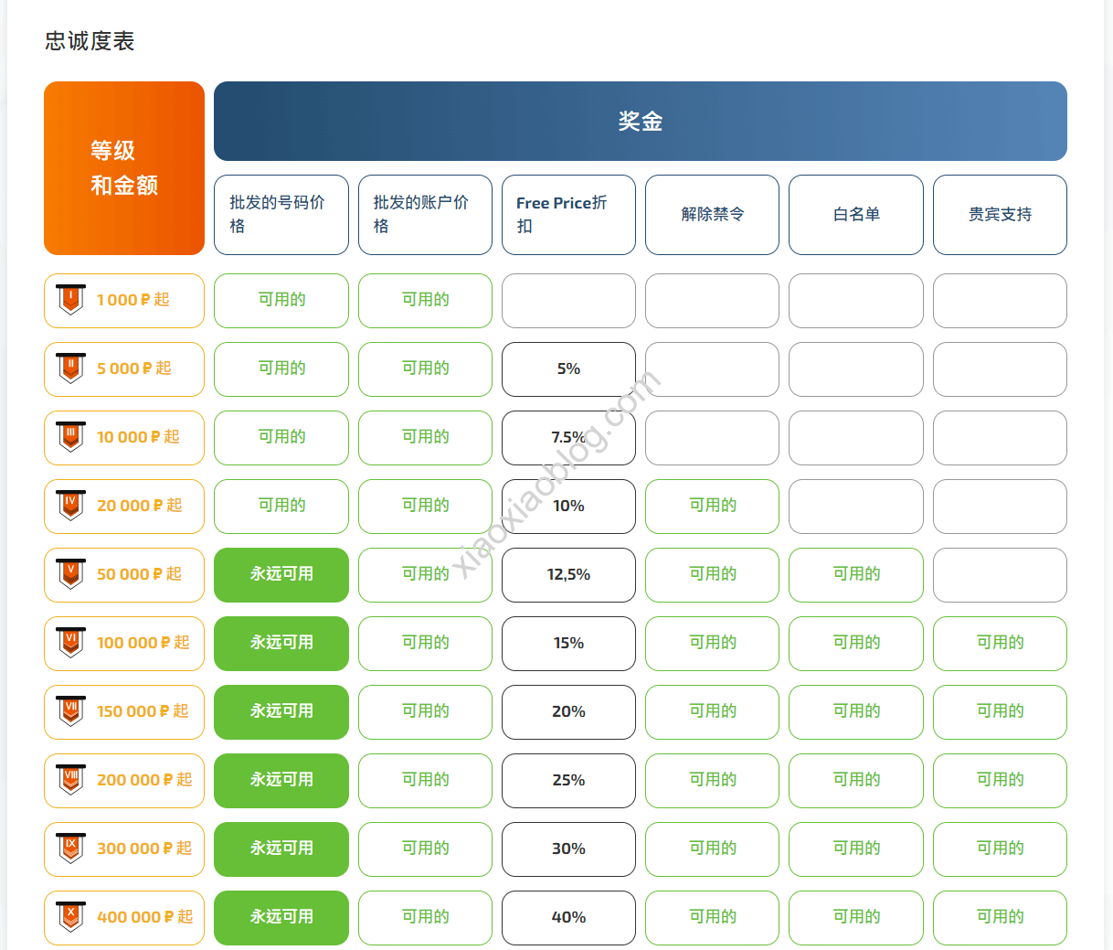 2023最好用的国外短信接码平台推荐